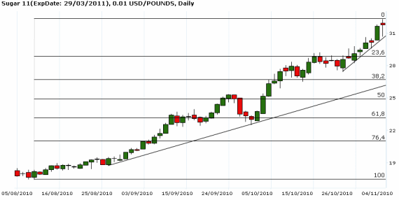 2010/11/101110-sugar11