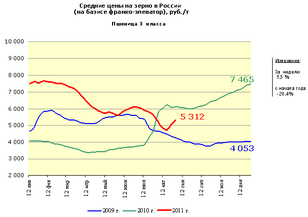 3 класса 3 класса