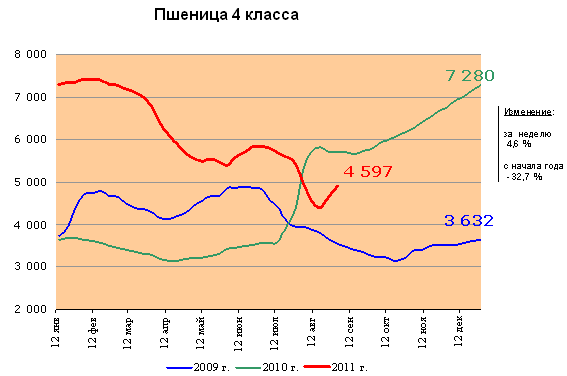 4 класс 4 класс