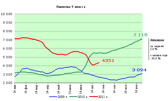 5 класса 5 класса