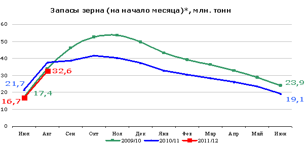 запасы запасы