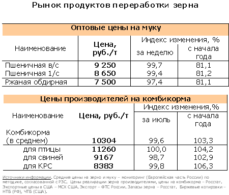 мука, комбикорма мука, комбикорма