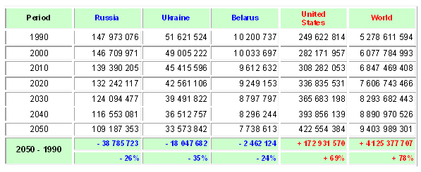 Census Bureau