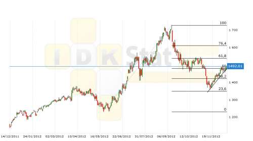 soybeans171212 soybeans171212