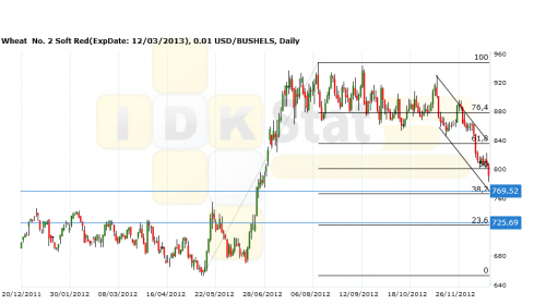 wheat 211212 wheat 211212
