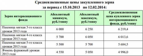 zernovye-interventsii-002