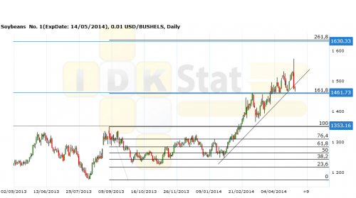 soybeans050514