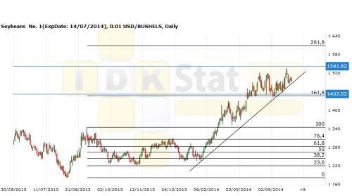 soybeans020614