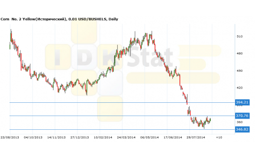 corn250814