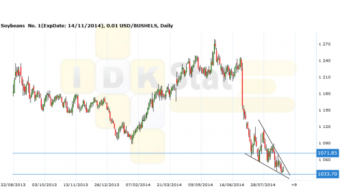 soybeans250814