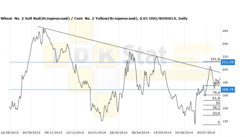 wheat-corn250814