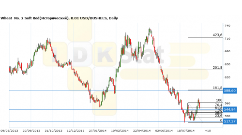 wheat110814-1