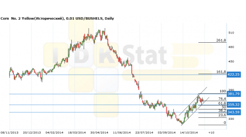 corn101114
