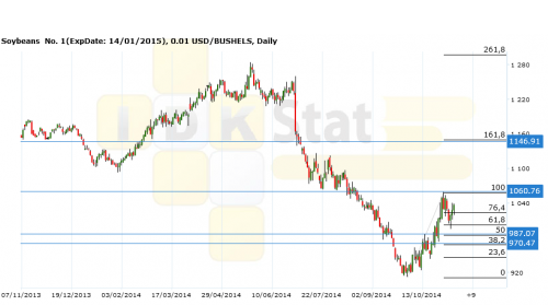 soybeans101114