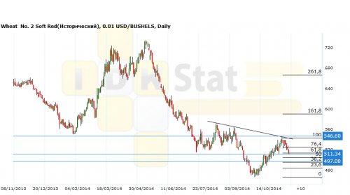 wheat101114