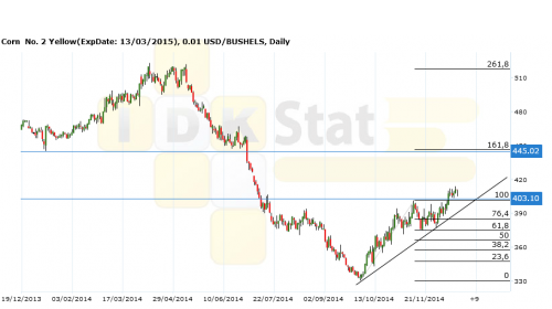 corn221214
