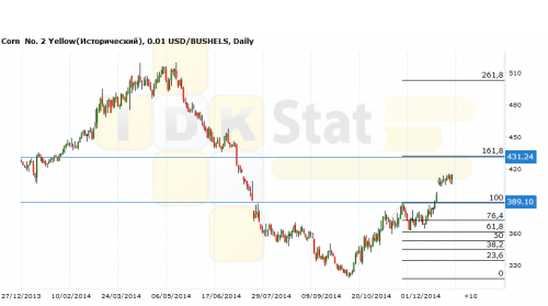 corn291214