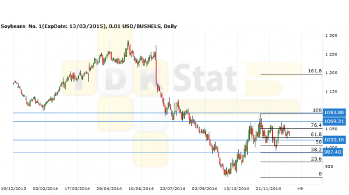 soybeans221214