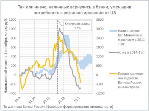 Депозиты населения и ликвидность банков