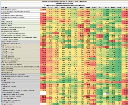 indeksy-potrebitelskikh-tsen-na-tovary-i-uslugi-002