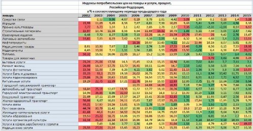 indeksy-potrebitelskikh-tsen-na-tovary-i-uslugi-003