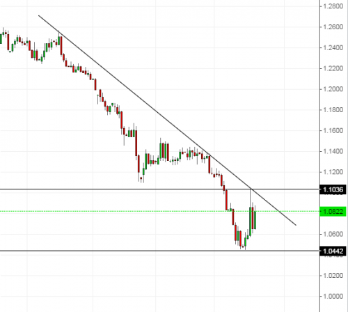 eur-usd230315