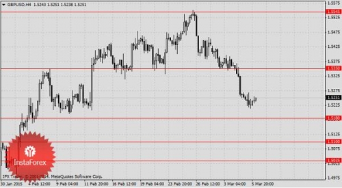 fundamentalnyj-analiz-002