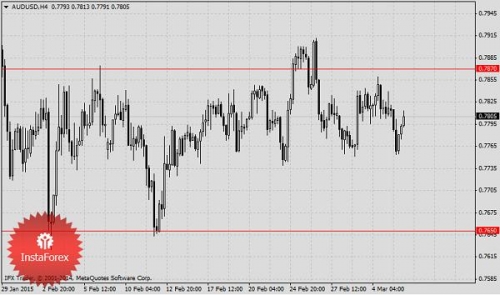 fundamentalnyj-analiz-003