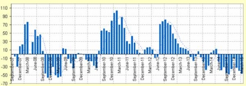 Рассчитаем разницу между фактической ценой и полученной на основании модели