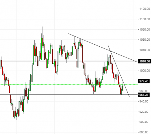 soybeans230315
