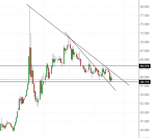 usd-rur230315