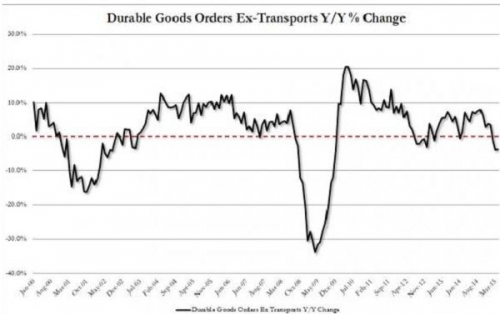 Deutsche Bank предупреждает о просадках на рынке акций этим летом