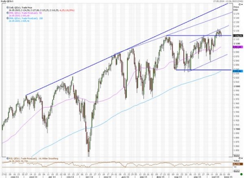 deutsche-bank-preduprezhdaet-o-prosadkakh-na-rynke-aktsij-ehtim-letom-003