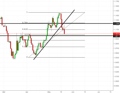 eurusd250515