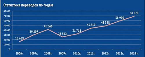 rasshirennaya-statistika-po-stranam-i-po-godam-001