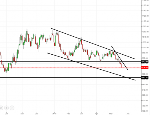 soybeans250515