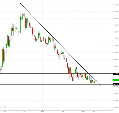usdrub250515