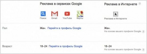 Реклама в сервисах Гугл