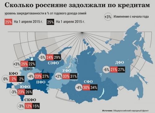 Сколько россияне задолжали по кредитам