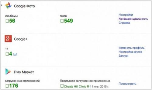 Все услуги и сервисы, которые вы используете