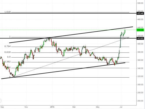corn130715