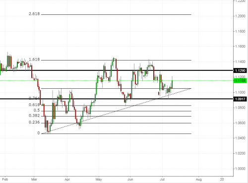 eurusd130715