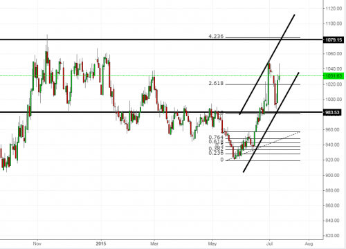 soybeans130715