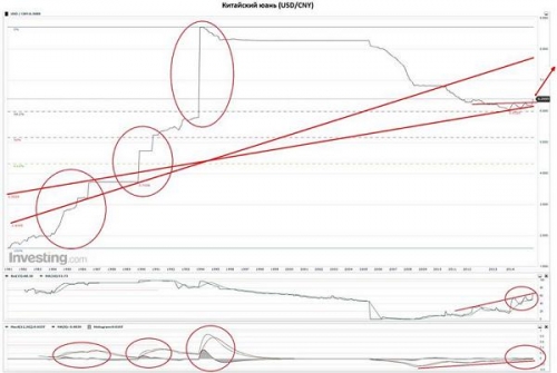 Китайский юань