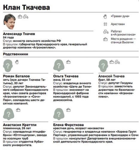 Клан Ткачева