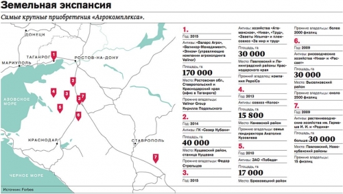 Земельная экспансия