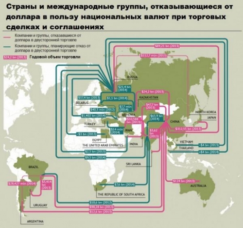 Страны, которые хотят отказаться от доллара