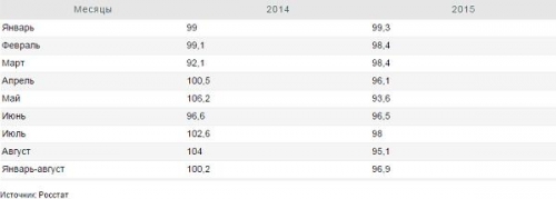 tablitsa-1-dinamika-realnykh-raspolagaemykh-denezhnykh-dokhodov-v-otno