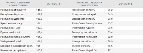 tablitsa-2-izmenenie-roznichnogo-tovarooborota-pishchevykh-produktov-v