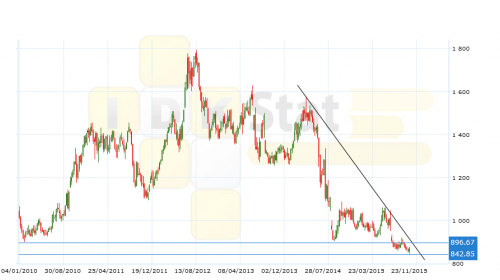 soybeans301115